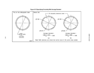 Figure 8-13 Specifying Circularity With Average Diameter
161
ASME
Y14.5-2018
 