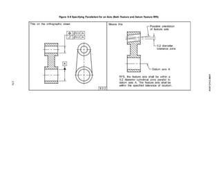 Figure 9-9 Specifying Parallelism for an Axis (Both Feature and Datum Feature RFS)
170
ASME
Y14.5-2018
 