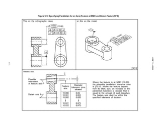 Figure 9-10 Specifying Parallelism for an Axis(Feature at MMC and Datum Feature RFS)
171
ASME
Y14.5-2018
 
