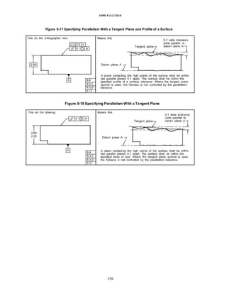 ASME Y14.5-2018
Figure 9-17 Specifying Parallelism With a Tangent Plane and Profile of a Surface
Figure 9-18 Specifying Parallelism With a Tangent Plane
178
 