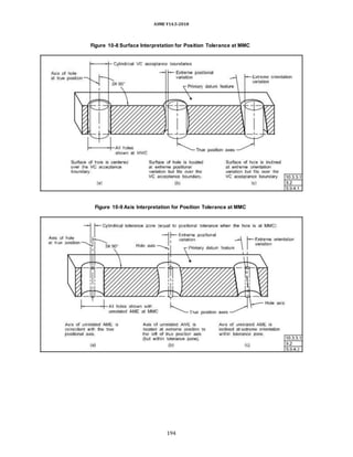 ASME Y14.5-2018
Figure 10-8 Surface Interpretation for Position Tolerance at MMC
Figure 10-9 Axis Interpretation for Position Tolerance at MMC
194
 