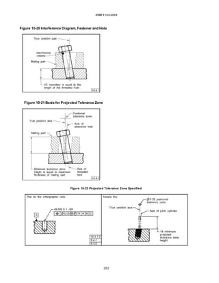 ASME Y14.5-2018
Figure 10-20 Interference Diagram, Fastener and Hole
Figure 10-21 Basis for Projected Tolerance Zone
Figure 10-22 Projected Tolerance Zone Specified
202
 