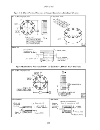 ASME Y14.5-2018
Figure 10-26 Different Positional Tolerances for Holes and Counterbores, Same Datum References
Figure 10-27 Positional Tolerances for Holes and Counterbores, Different Datum References
204
 