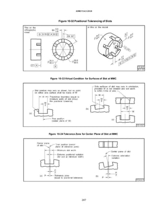 ASME Y14.5-2018
Figure 10-32 Positional Tolerancing of Slots
Figure 10-33 Virtual Condition for Surfaces of Slot at MMC
Figure 10-34 Tolerance Zone for Center Plane of Slot at MMC
207
 