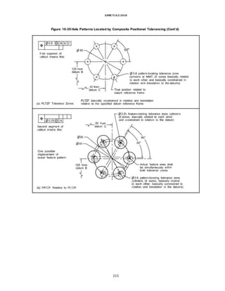 ASME Y14.5-2018
Figure 10-39 Hole Patterns Located by Composite Positional Tolerancing (Cont’d)
215
 