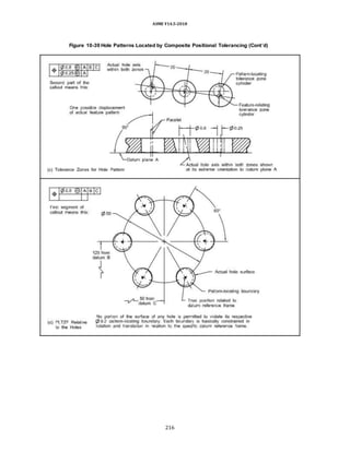 ASME Y14.5-2018
Figure 10-39 Hole Patterns Located by Composite Positional Tolerancing (Cont’d)
216
 