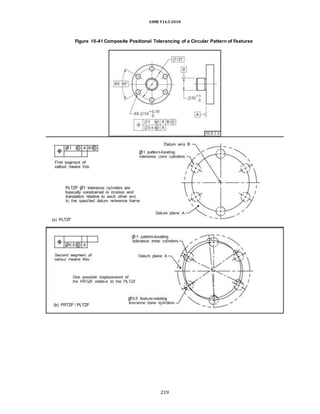 ASME Y14.5-2018
Figure 10-41 Composite Positional Tolerancing of a Circular Pattern of Features
219
 