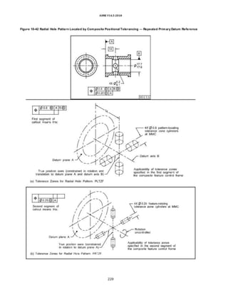 ASME Y14.5-2018
Figure 10-42 Radial Hole Pattern Located by Composite Positional Tolerancing — Repeated Primary Datum Reference
220
 