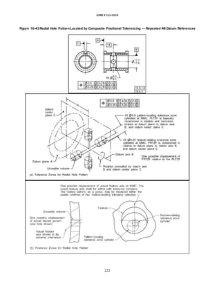 ASME Y14.5-2018
Figure 10-43 Radial Hole PatternLocated by Composite Positional Tolerancing — Repeated All Datum References
222
 