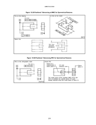 ASME Y14.5-2018
Figure 10-59 Positional Tolerancing at MMC for SymmetricalFeatures
Figure 10-60 Positional Tolerancing RFS for Symmetrical Features
239
 