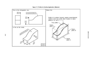Figure 11-1 Profile of a Surface Application (Bilateral)
246
ASME
Y14.5-2018
 