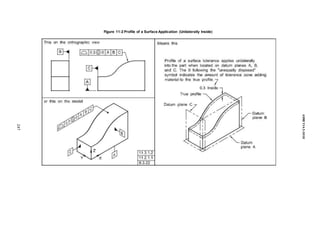 Figure 11-2 Profile of a Surface Application (Unilaterally Inside)
247
ASME
Y14.5-2018
 