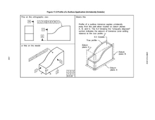 Figure 11-3 Profile of a Surface Application (Unilaterally Outside)
248
ASME
Y14.5-2018
 