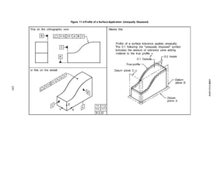 Figure 11-4 Profile of a Surface Application (Unequally Disposed)
249
ASME
Y14.5-2018
 