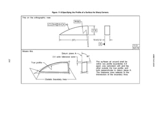 Figure 11-5 Specifying the Profile of a Surface for Sharp Corners
250
ASME
Y14.5-2018
 