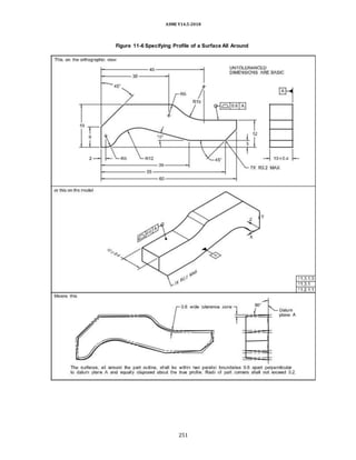 ASME Y14.5-2018
Figure 11-6 Specifying Profile of a Surface All Around
251
 
