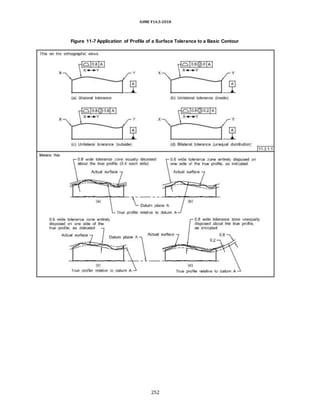 ASME Y14.5-2018
Figure 11-7 Application of Profile of a Surface Tolerance to a Basic Contour
252
 