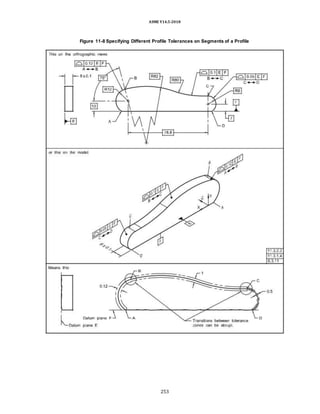 ASME Y14.5-2018
Figure 11-8 Specifying Different Profile Tolerances on Segments of a Profile
253
 