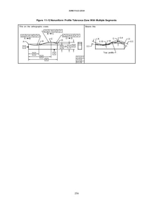 ASME Y14.5-2018
Figure 11-12 Nonuniform Profile Tolerance Zone With Multiple Segments
256
 