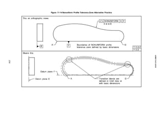 Figure 11-14 Nonuniform Profile Tolerance Zone Alternative Practice
258
ASME
Y14.5-2018
 