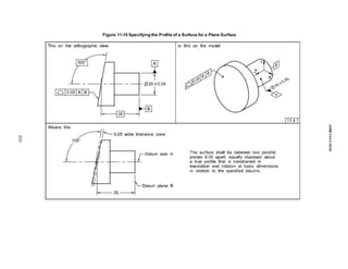 Figure 11-15 Specifying the Profile of a Surface for a Plane Surface
259
ASME
Y14.5-2018
 