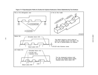 Figure 11-17 Specifying the Profile of a Surface for Coplanar Surfacesto a Datum Established by Two Surfaces
261
ASME
Y14.5-2018
 