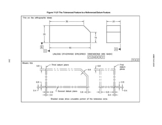 Figure 11-21 The Toleranced Feature Isa Referenced Datum Feature
264
ASME
Y14.5-2018
 