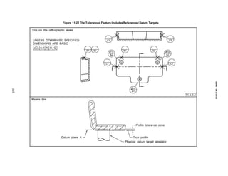Figure 11-22 The Toleranced Feature IncludesReferenced Datum Targets
265
ASME
Y14.5-2018
 