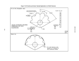 Figure 11-23“ContinuousFeature” Symbol Application in a Profile Tolerance
266
ASME
Y14.5-2018
 