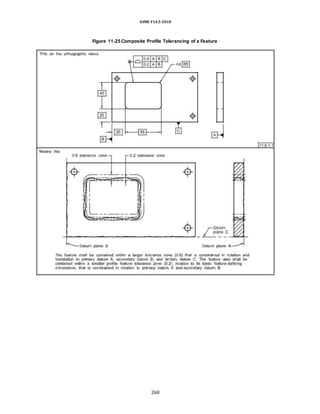 ASME Y14.5-2018
Figure 11-25 Composite Profile Tolerancing of a Feature
268
 