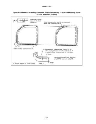 ASME Y14.5-2018
Figure 11-26 Pattern Located by Composite Profile Tolerancing — Repeated Primary Datum
Feature Reference (Cont’d)
270
 