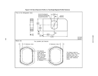 Figure 11-37 Use of Dynamic Profile in a Two-Single-Segment Profile Tolerance
285
ASME
Y14.5-2018
 