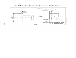 Figure 12-7 Specifying Circular Runout Using a Large Size Tolerance and a Small Runout Tolerance
296
5.Y14ASME
 