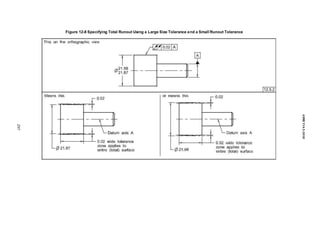 Figure 12-8 Specifying Total Runout Using a Large Size Tolerance and a Small Runout Tolerance
297
ASME
Y14.5-2018
 