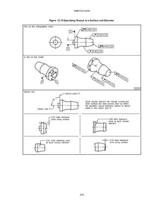 ASME Y14.5-2018
Figure 12-10 Specifying Runout to a Surface and Diameter
299
 
