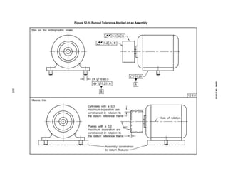 Figure 12-16 Runout Tolerance Applied on an Assembly
305
ASME
Y14.5-2018
 