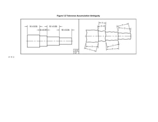 Figure I-2 Tolerance Accumulation Ambiguity
3
0
9
 