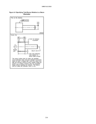 ASME Y14.5-2018
Figure A-1 Specifying Total Runout Relative to a Datum
Diameter
314
 