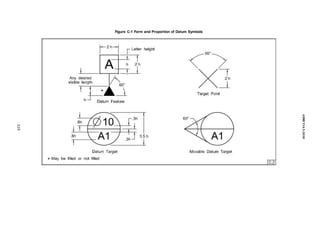 Figure C-1 Form and Proportion of Datum Symbols
319
ASME
Y14.5-2018
 