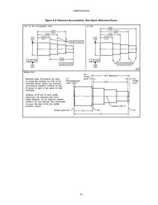 ASME Y14.5-2018
Figure 5-4 Tolerance Accumulation: One Datum Reference Frame
41
 