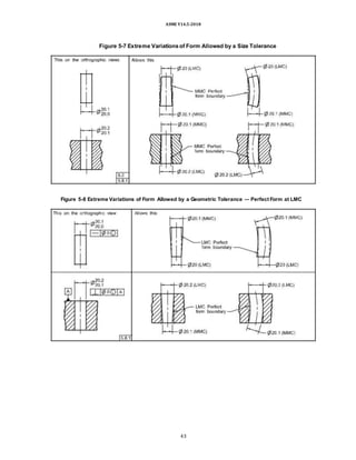 ASME Y14.5-2018
Figure 5-7 Extreme Variationsof Form Allowed by a Size Tolerance
Figure 5-8 Extreme Variations of Form Allowed by a Geometric Tolerance — Perfect Form at LMC
43
 