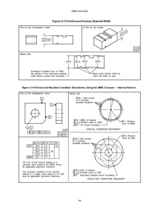 ASME Y14.5-2018
Figure 5-13 ContinuousFeature, External Width
Figure 5-14 Virtual and Resultant Condition Boundaries Using the MMC Concept — Internal Feature
46
 