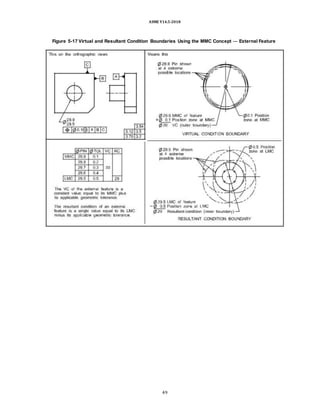 ASME Y14.5-2018
Figure 5-17 Virtual and Resultant Condition Boundaries Using the MMC Concept — External Feature
49
 