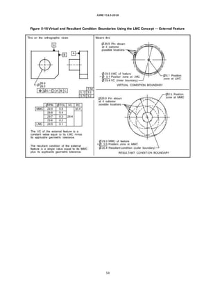 ASME Y14.5-2018
Figure 5-18 Virtual and Resultant Condition Boundaries Using the LMC Concept — External Feature
50
 
