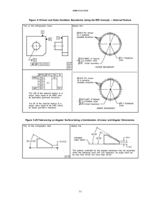 ASME Y14.5-2018
Figure 5-19 Inner and Outer Condition Boundaries Using the RFS Concept — External Feature
Figure 5-20 Tolerancing an Angular Surface Using a Combination of Linear and Angular Dimensions
51
 