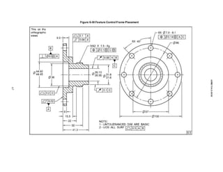 Figure 6-30 Feature Control Frame Placement
67
ASME
Y14.5-2018
 