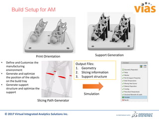 Additive Manufacturing Simulation - Design and Process | PDF
