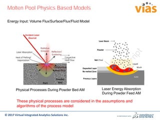 Additive Manufacturing Simulation - Design and Process | PDF