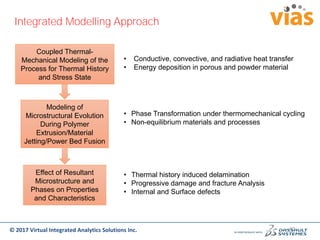 Additive Manufacturing Simulation - Design and Process | PDF