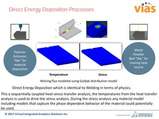 Additive Manufacturing Simulation - Design and Process | PDF